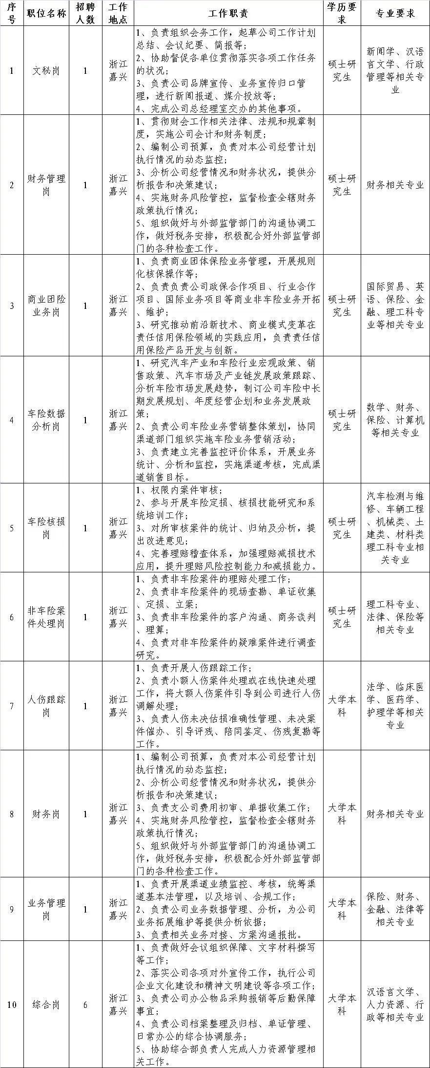 招聘信息发布_招聘信息_招聘信息免费模板