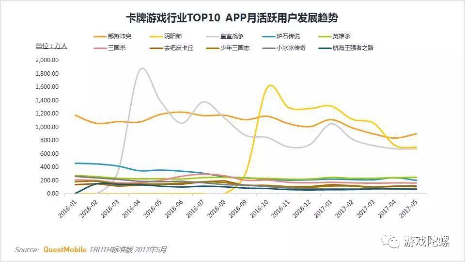 英雄杀三国杀_三国杀和英雄杀_英雄三国十杀