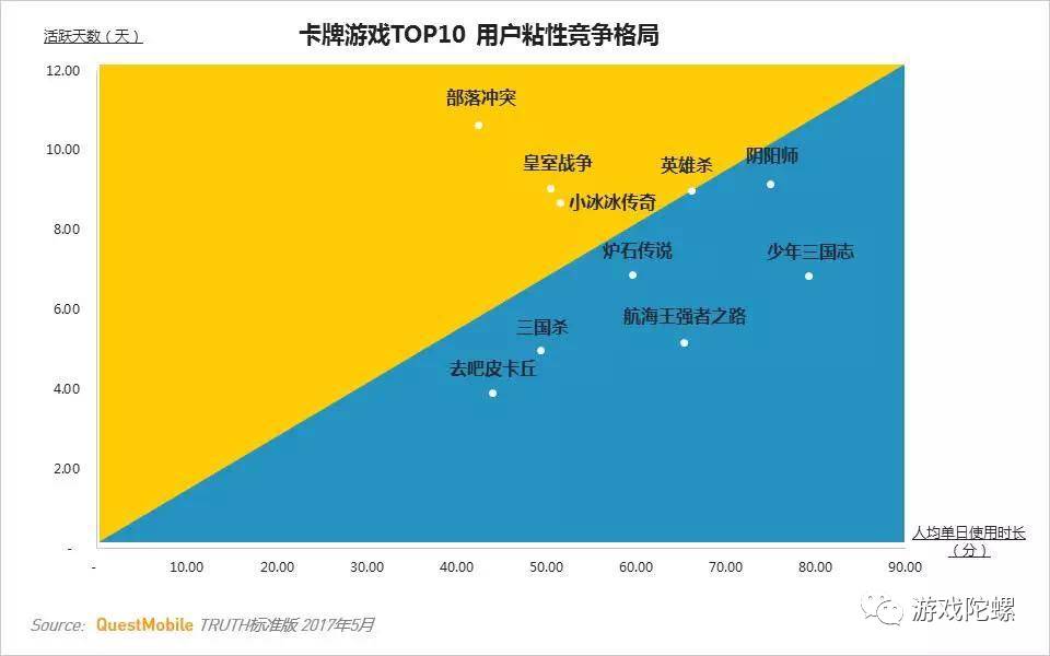 英雄杀三国杀_英雄三国十杀_三国杀和英雄杀