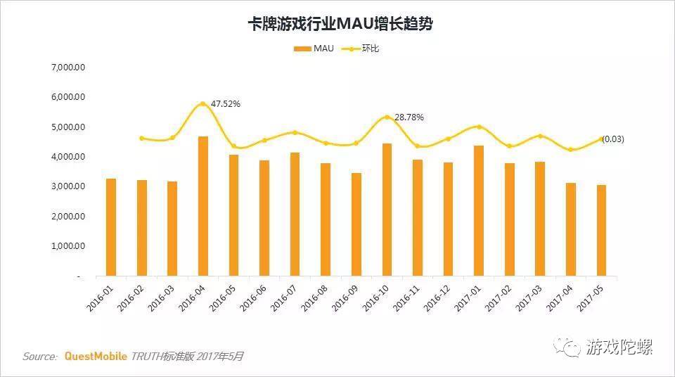 英雄杀三国杀_英雄三国十杀_三国杀和英雄杀