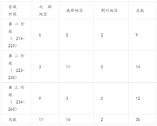 乱武三国_三国武将排名前10名_三国武艺高强排名