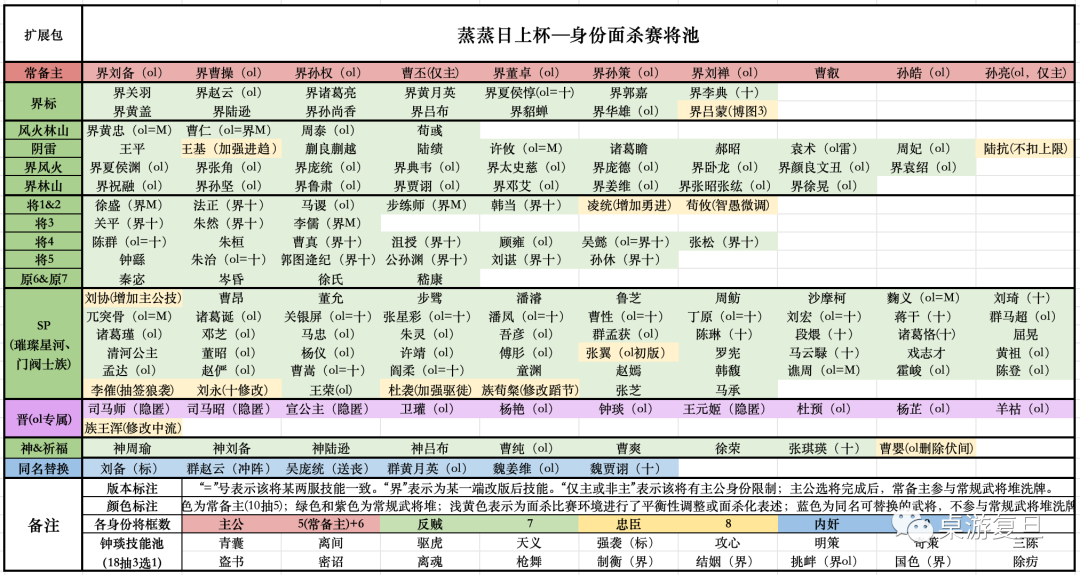 三国杀木牛流马的作用_三国杀木牛流马规则_木流牛马三国杀