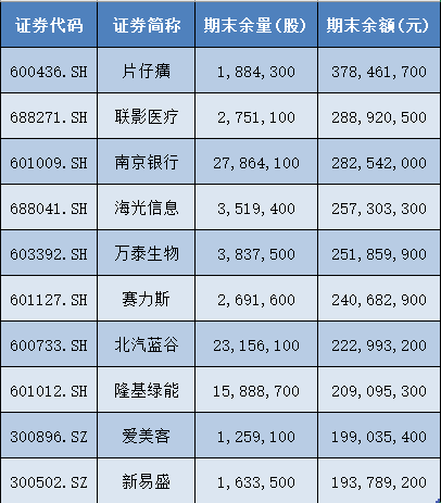 转融券余额飙升意味着什么__转融券余额什么意思