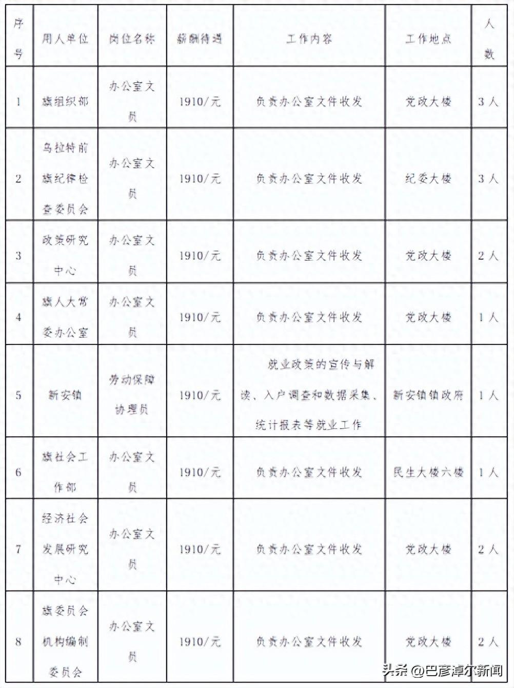 公开招聘！要求→