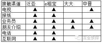 泛亚庞氏骗局启示_庞氏骗局p2p_日本养老金庞氏骗局