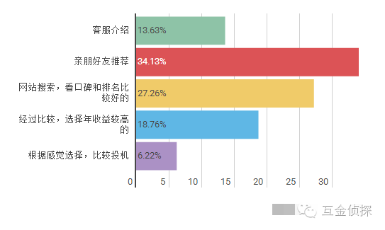 日本养老金庞氏骗局_泛亚庞氏骗局启示_庞氏骗局p2p