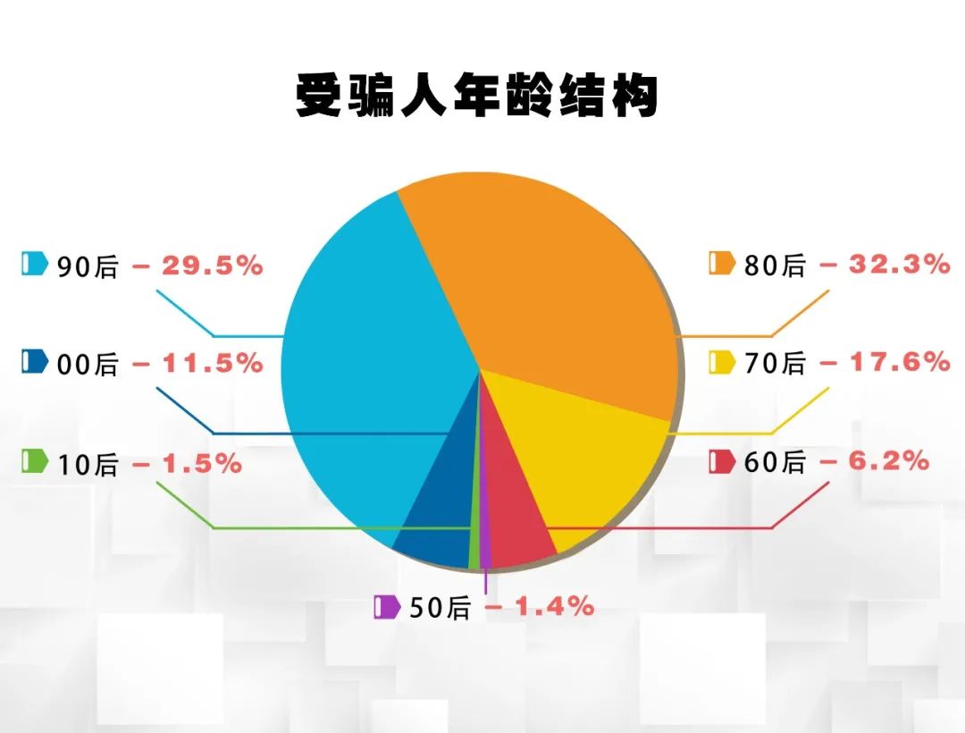 防诈骗数据分析_防骗大数据_防骗大数据是什么组织