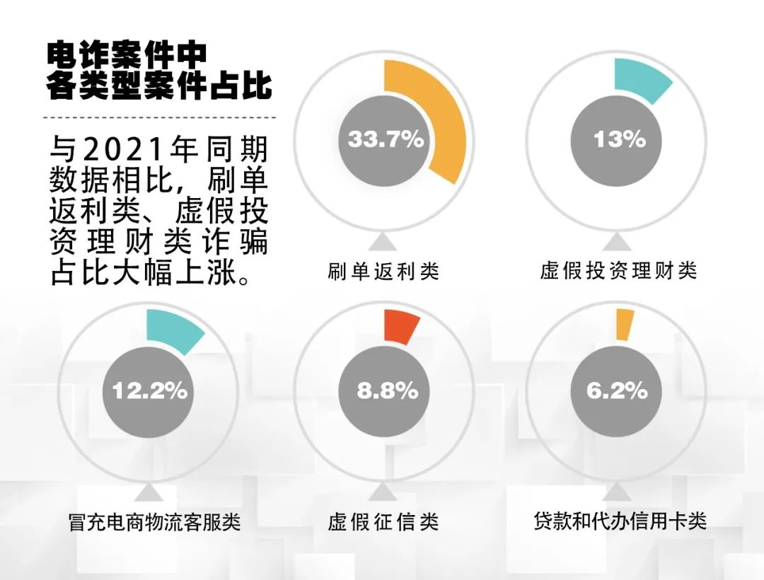 防骗大数据_防骗大数据是什么组织_防诈骗数据分析