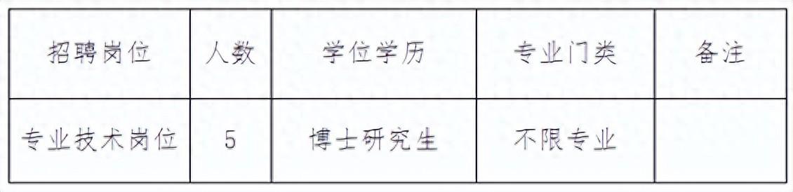 【招聘信息】山西省社会科学院（山西省人民政府发展研究中心）2024年公开招聘博士研究生5名