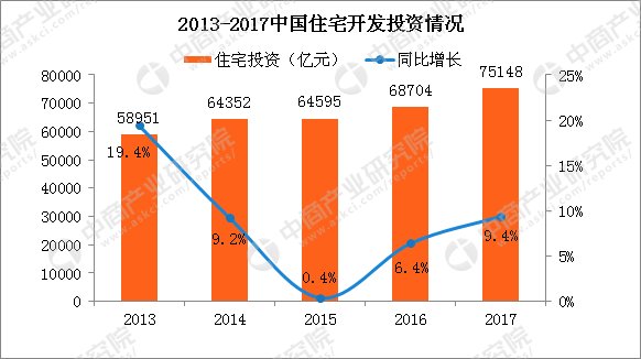 建材价格表格_建材价格调价表_建材价调表价格怎么调