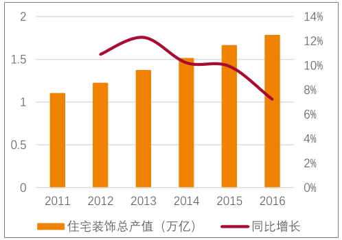 建材价格调价表_建材价调表价格怎么调_建材价格表格