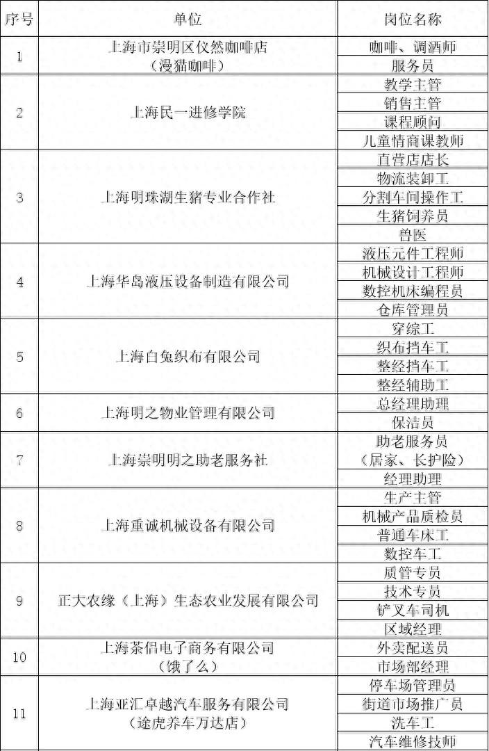 82个岗位，拟招聘294人！崇明这场招聘会“职”等你来