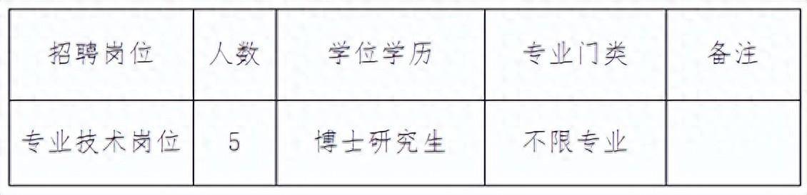 【招聘信息】山西省社会科学院（山西省人民政府发展研究中心）2024年公开招聘博士研究生5名