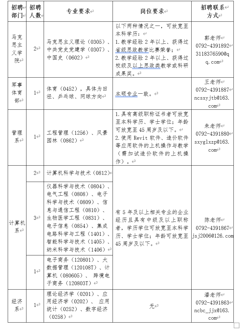 招聘信息｜江西农业大学南昌商学院招贤纳才