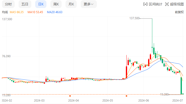 _广东两兄弟，吓坏了股民_广东两兄弟，吓坏了股民