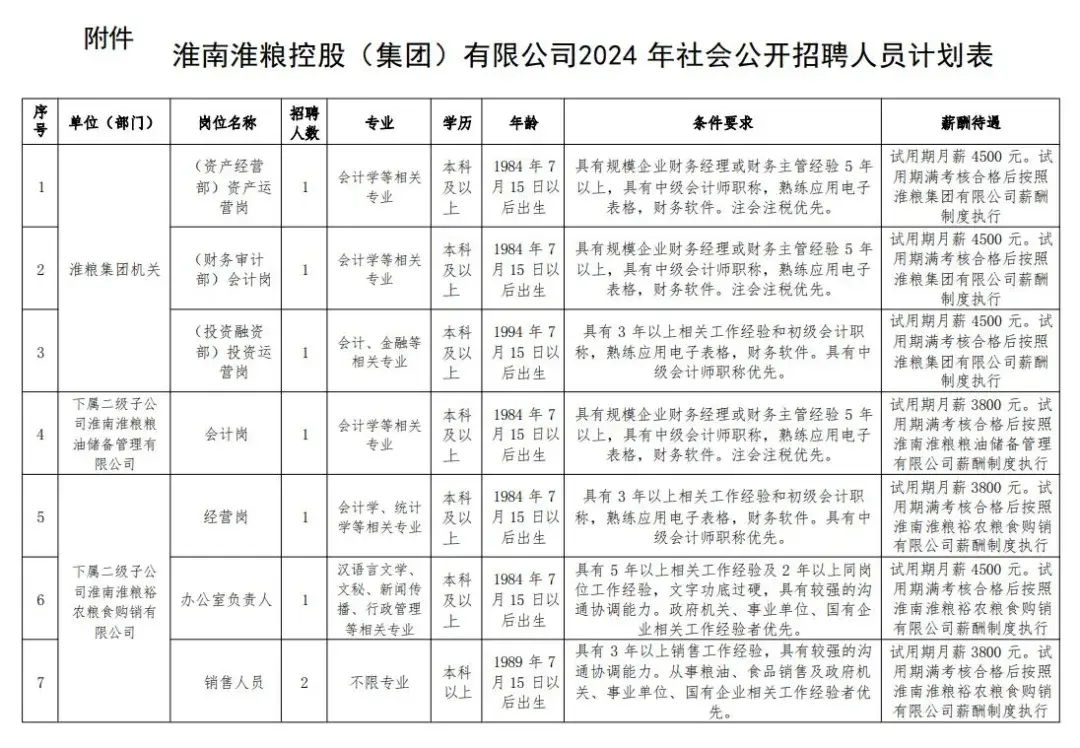 2024 年招聘岗位条件要求及程序解析：不符合条件人员、招聘