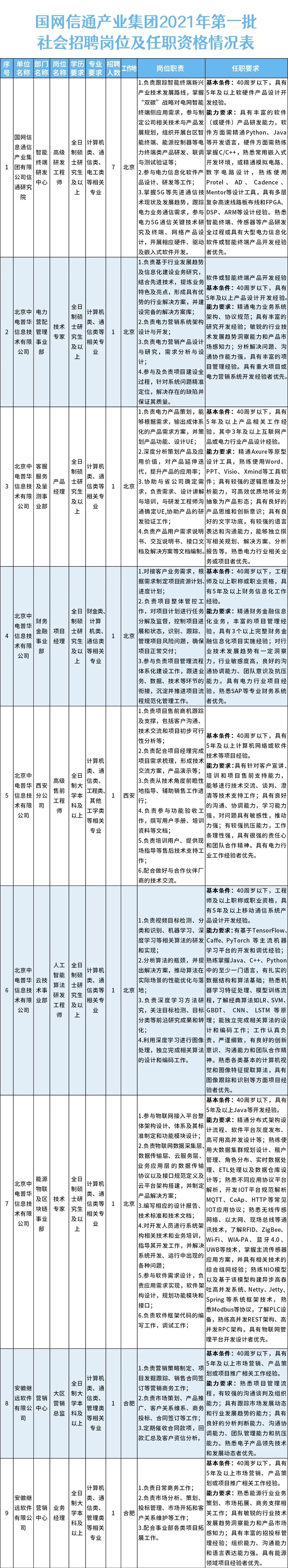 国家电网工作简历_国家电网简历模板_国家电网的简历模板