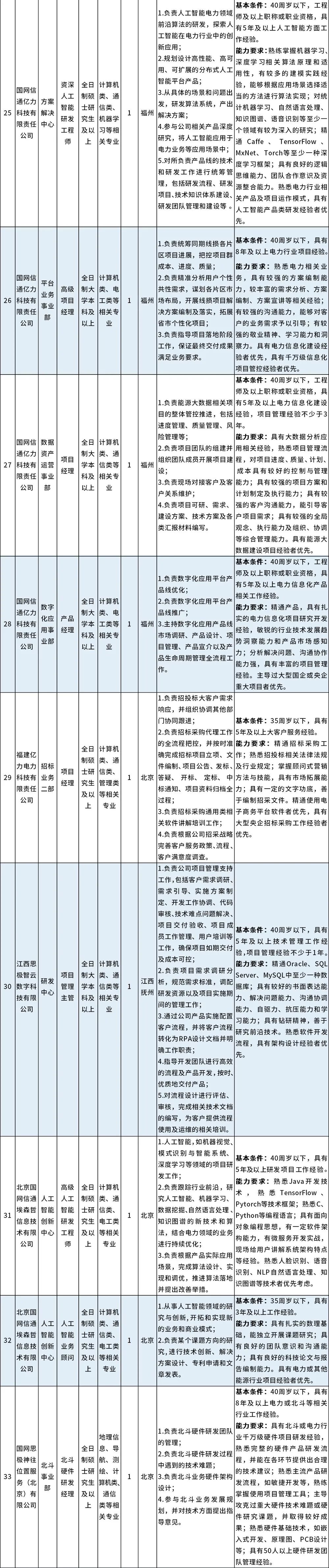 国家电网的简历模板_国家电网工作简历_国家电网简历模板