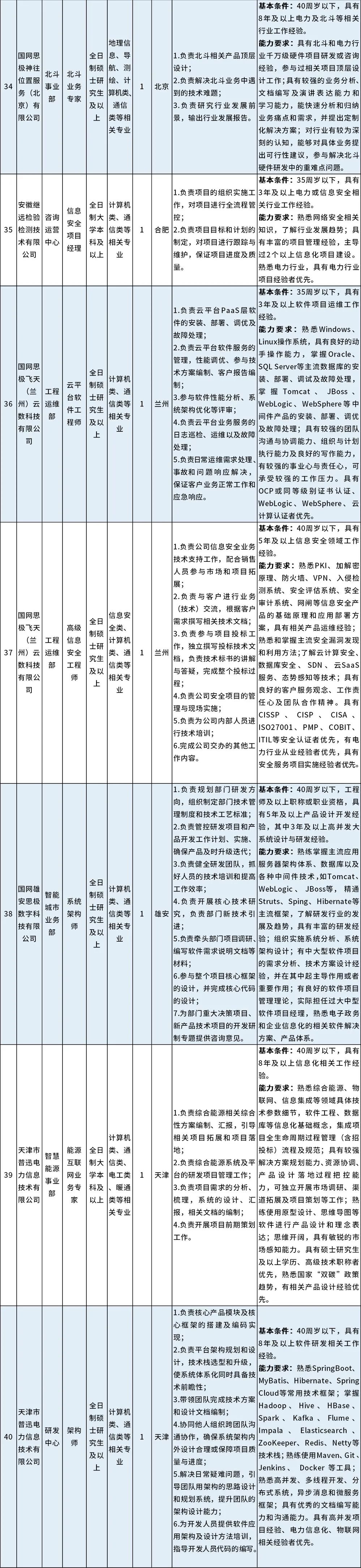 国家电网的简历模板_国家电网工作简历_国家电网简历模板