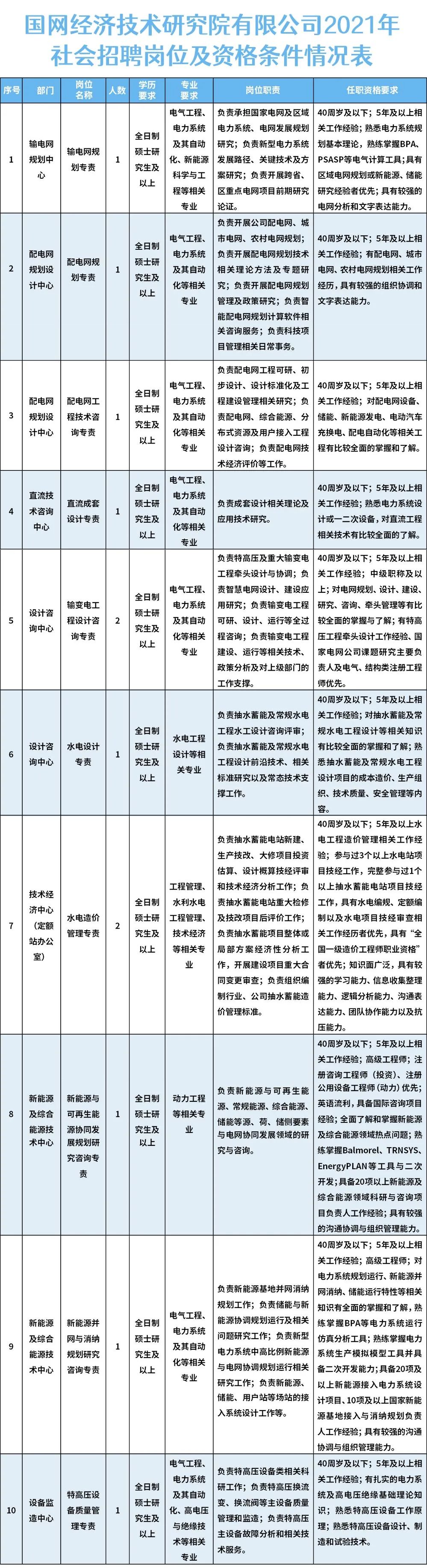 国家电网工作简历_国家电网简历模板_国家电网的简历模板