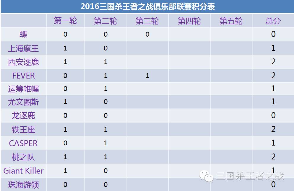 三国杀诸葛瑾强吗_三国杀诸葛瑾缓释_三国杀诸葛瑾技能详解