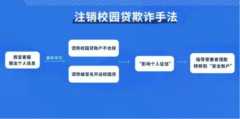 新卖家防骗技巧_针对卖家的最典型最常见的骗局_卖家遇到诈骗应如何处理答案