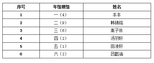 教室里的心灵鸡汤 读后感_教室里的心灵鸡汤读后感_心灵鸡汤的读后感340字左右