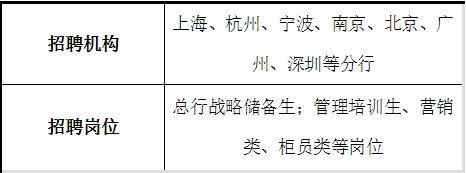 2024 浦发银行春季校园招聘启事，你准备好了吗？