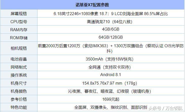 诺基亚x7 软件_诺基亚软件安装包_诺基亚软件商店