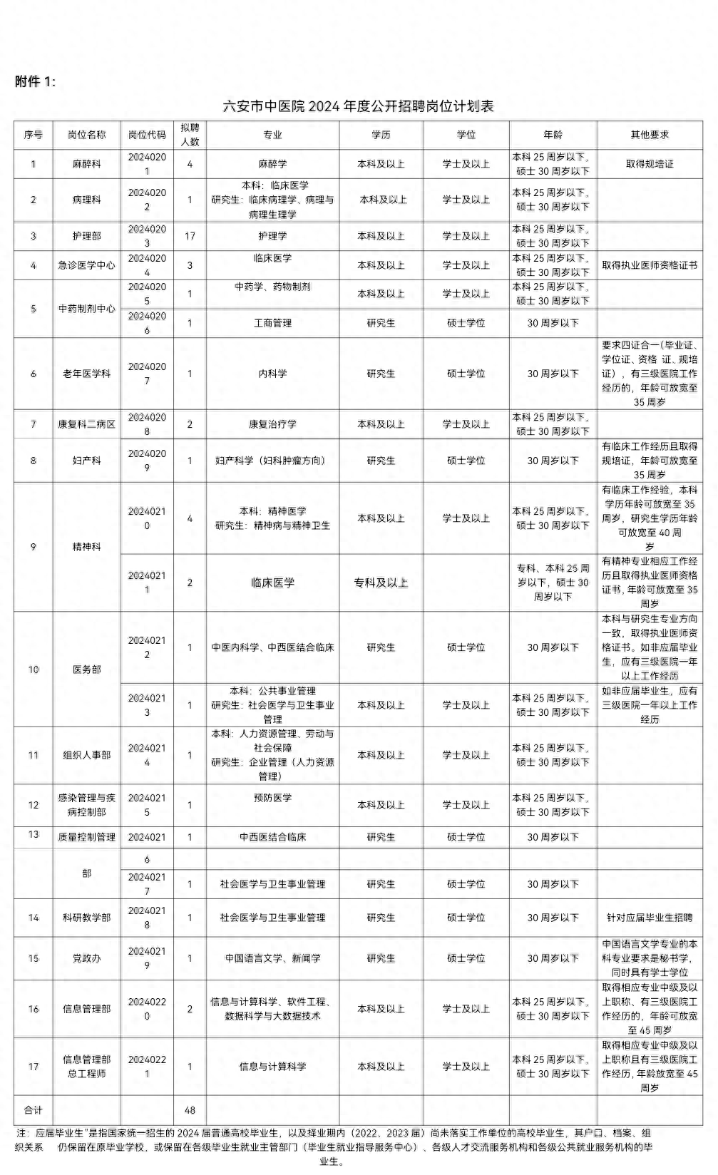 公开招聘！48名！