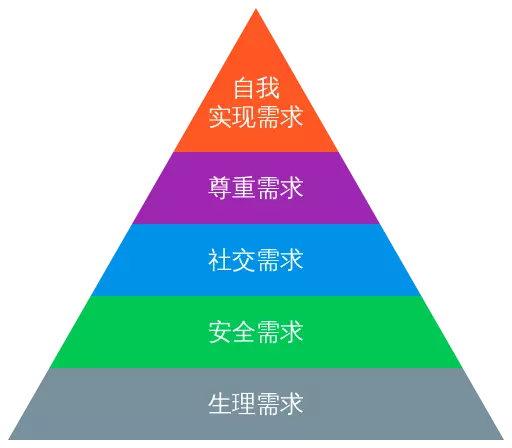 招人难，留人难！超市如何留住新员工