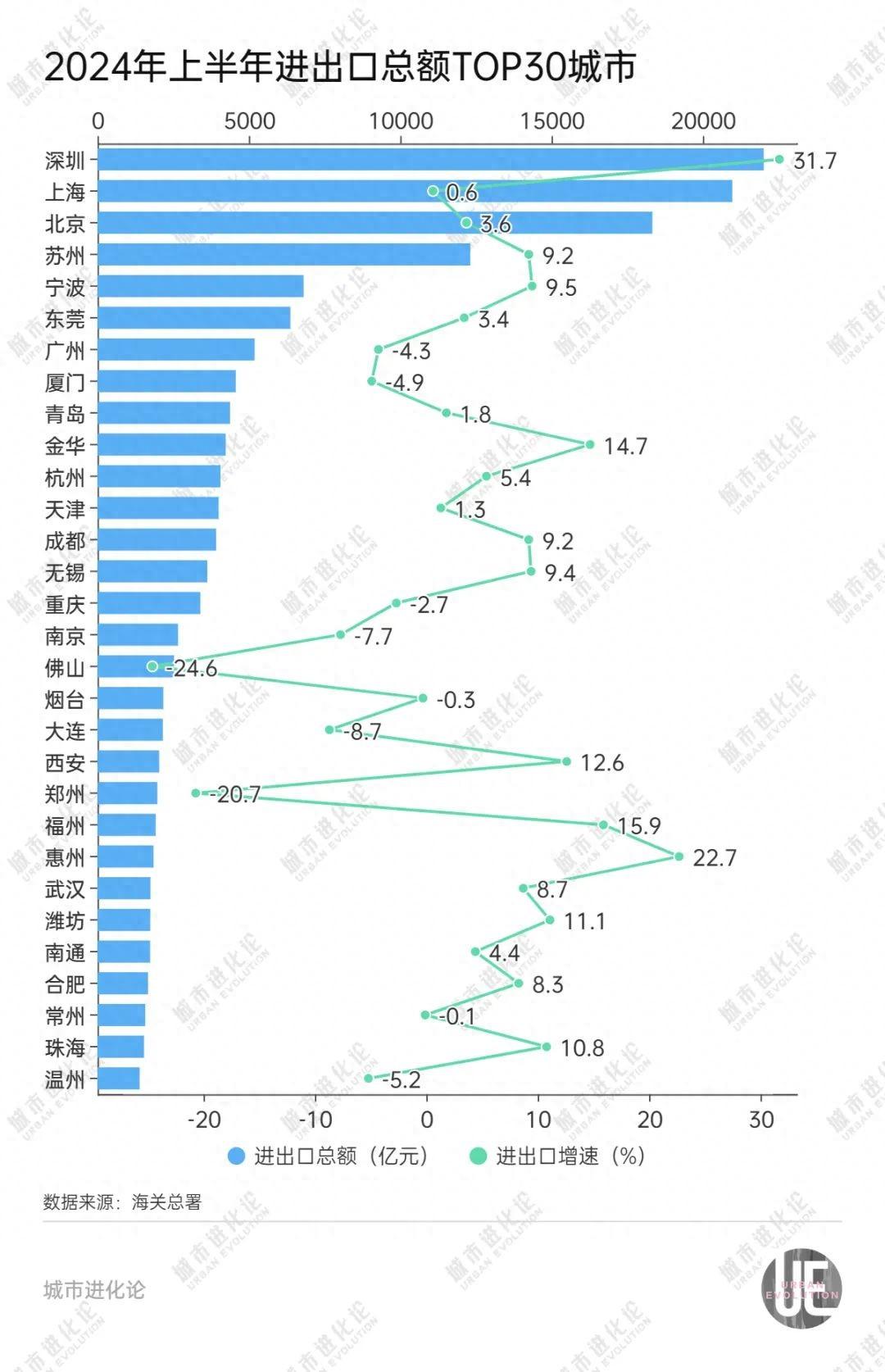 _猛将上位，外贸第一城易主了_猛将上位，外贸第一城易主了