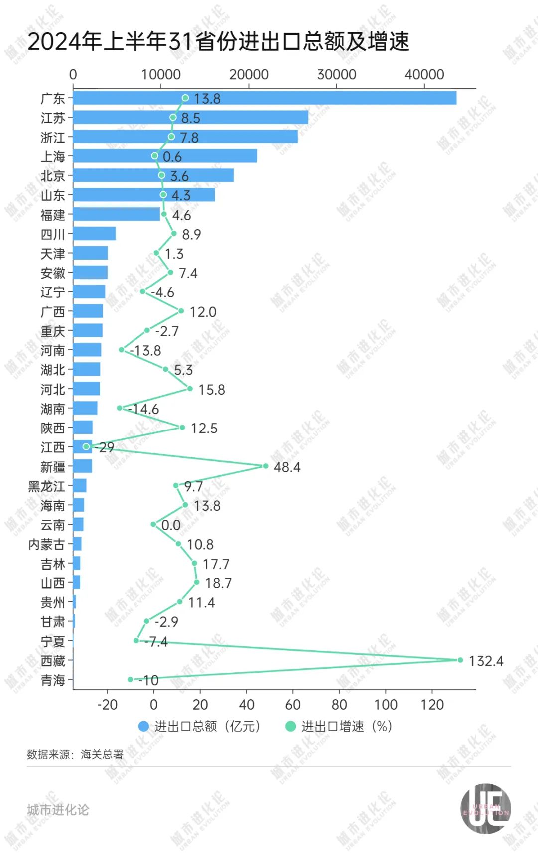 猛将上位，外贸第一城易主了_猛将上位，外贸第一城易主了_