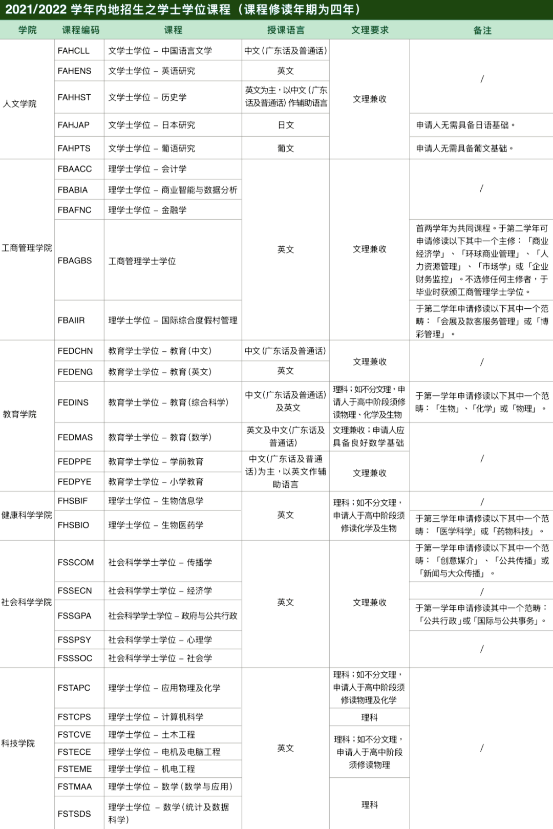 高校自主招生面试自我介绍_高校自主招生面试_大学自主招生解密:面试技巧