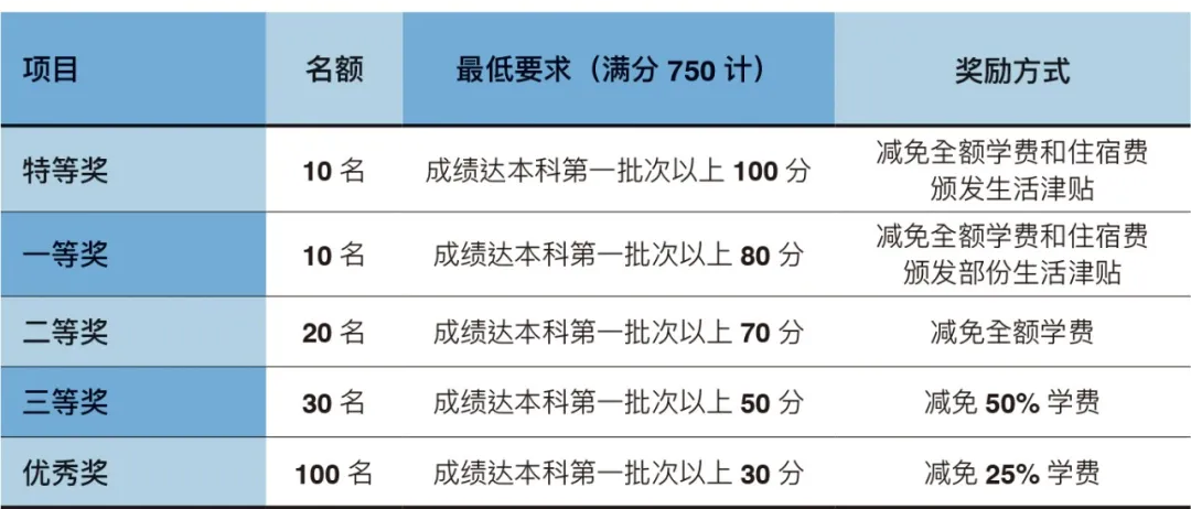 高校自主招生面试_大学自主招生解密:面试技巧_高校自主招生面试自我介绍