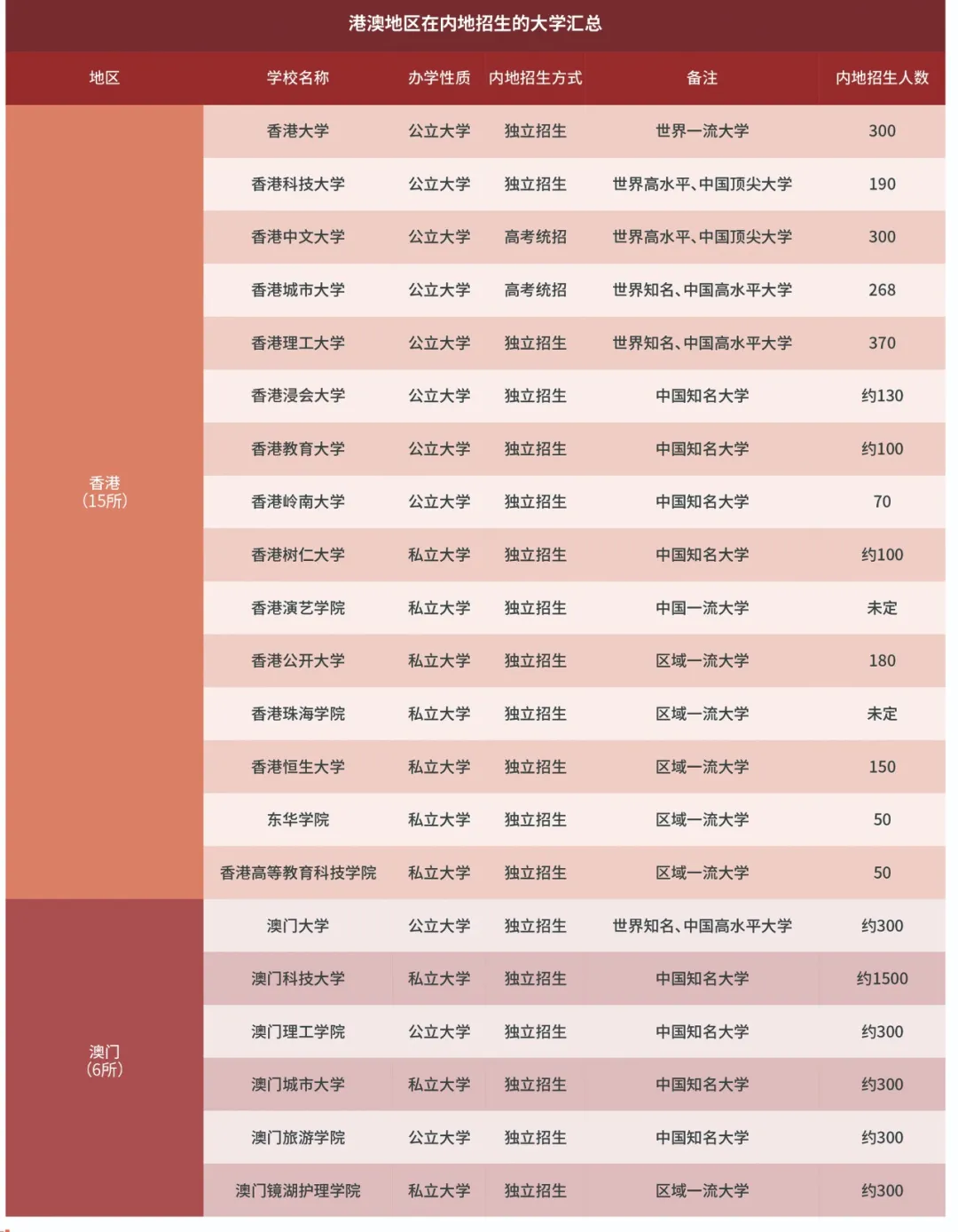 高校自主招生面试自我介绍_大学自主招生解密:面试技巧_高校自主招生面试