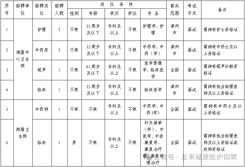 招聘辅导老师_招聘_招聘上哪个网站