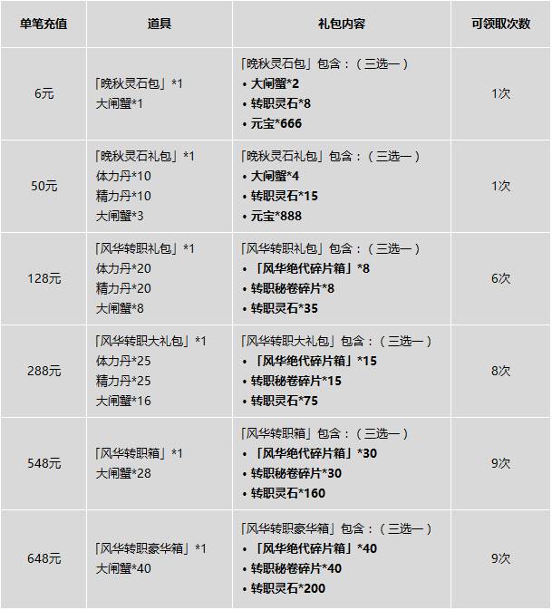 翼三国2官网_翼三国手游_翼三国