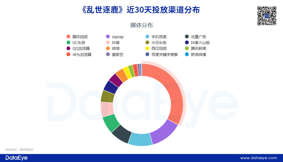 三国腾讯动漫_腾讯非常三国_三国腾讯视频