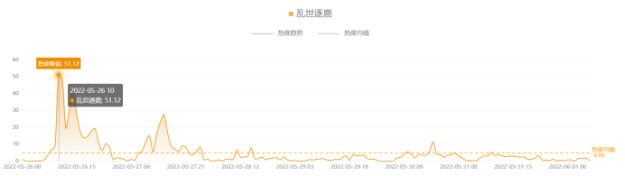 腾讯非常三国_三国腾讯动漫_三国腾讯视频