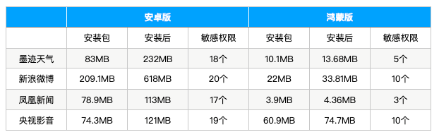 安卓图标app_小图标软件下载_安卓软件小图标