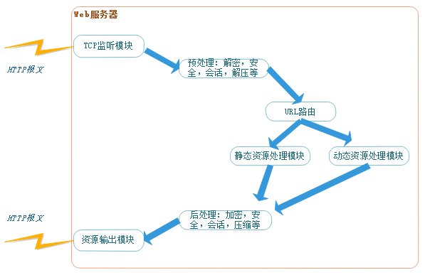 代理服务器软件_web代理服务器软件_代理服务器功能描述