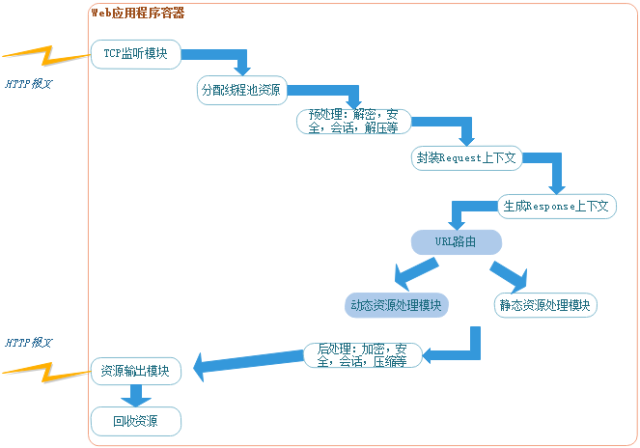 web代理服务器软件_代理服务器软件_代理服务器功能描述