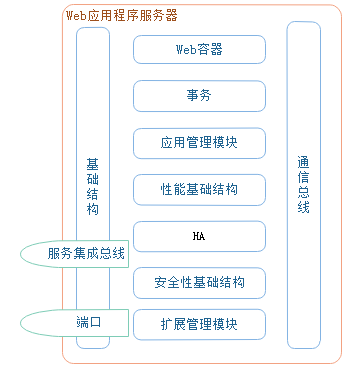 代理服务器功能描述_web代理服务器软件_代理服务器软件