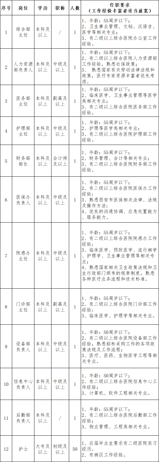 招聘_招聘上哪个网站_招聘辅导老师