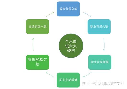 人事经理面试攻略：常见问题及回答解析