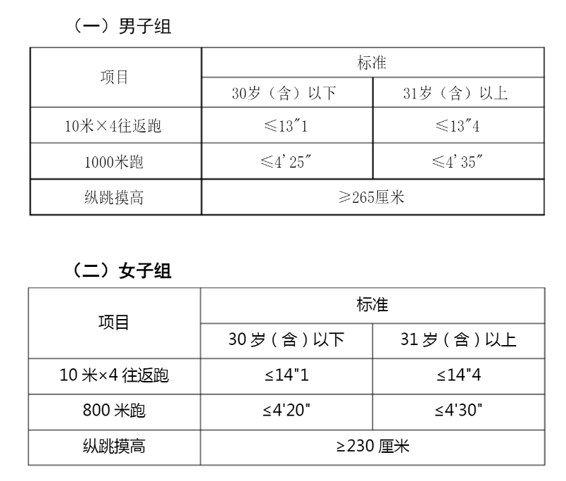 狱警面试技巧_面试狱警应注意_狱警面试题型有哪些