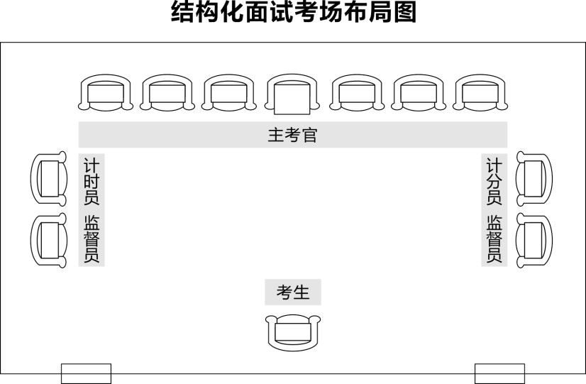 面试狱警应注意_狱警面试题型有哪些_狱警面试技巧