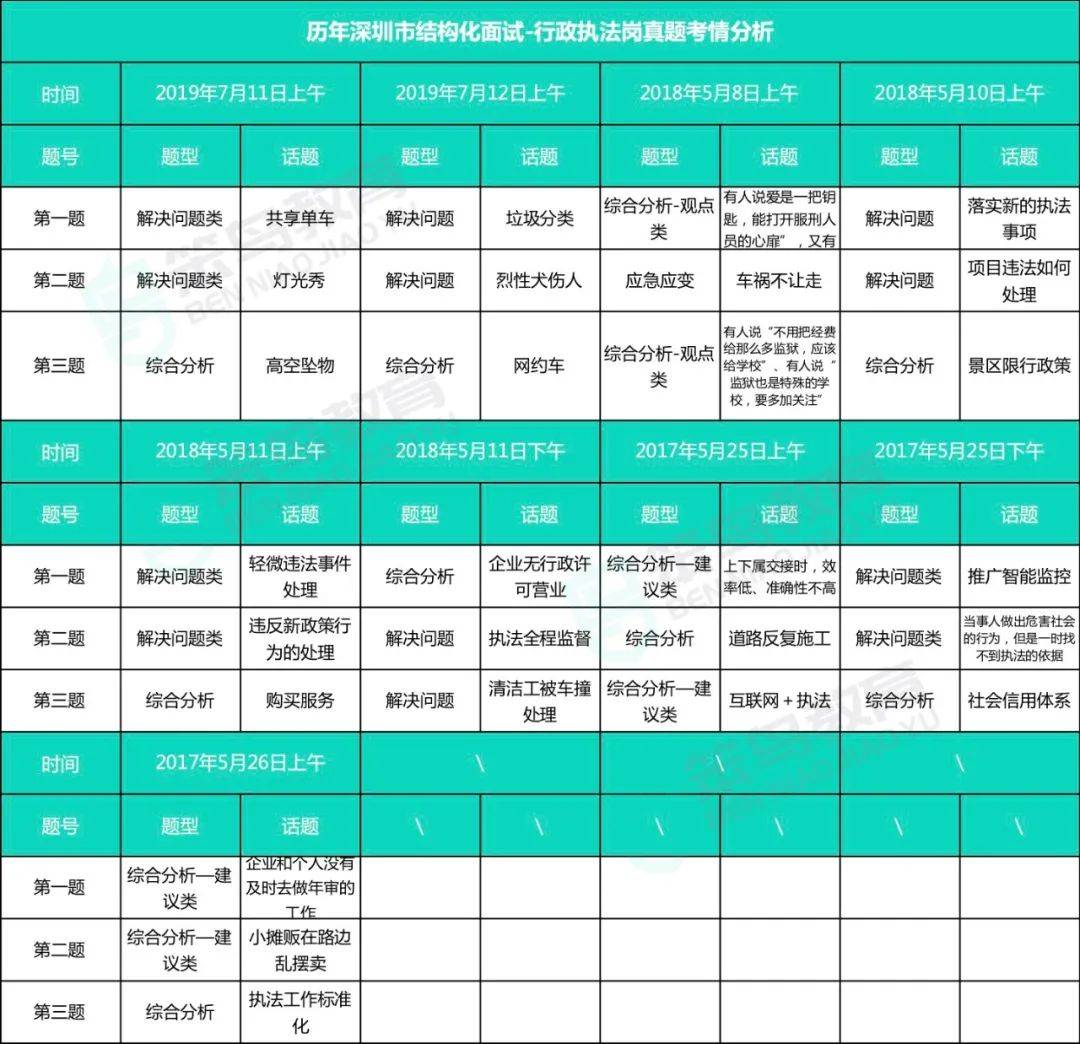 考狱警面试题_狱警面试题型有哪些_狱警面试技巧