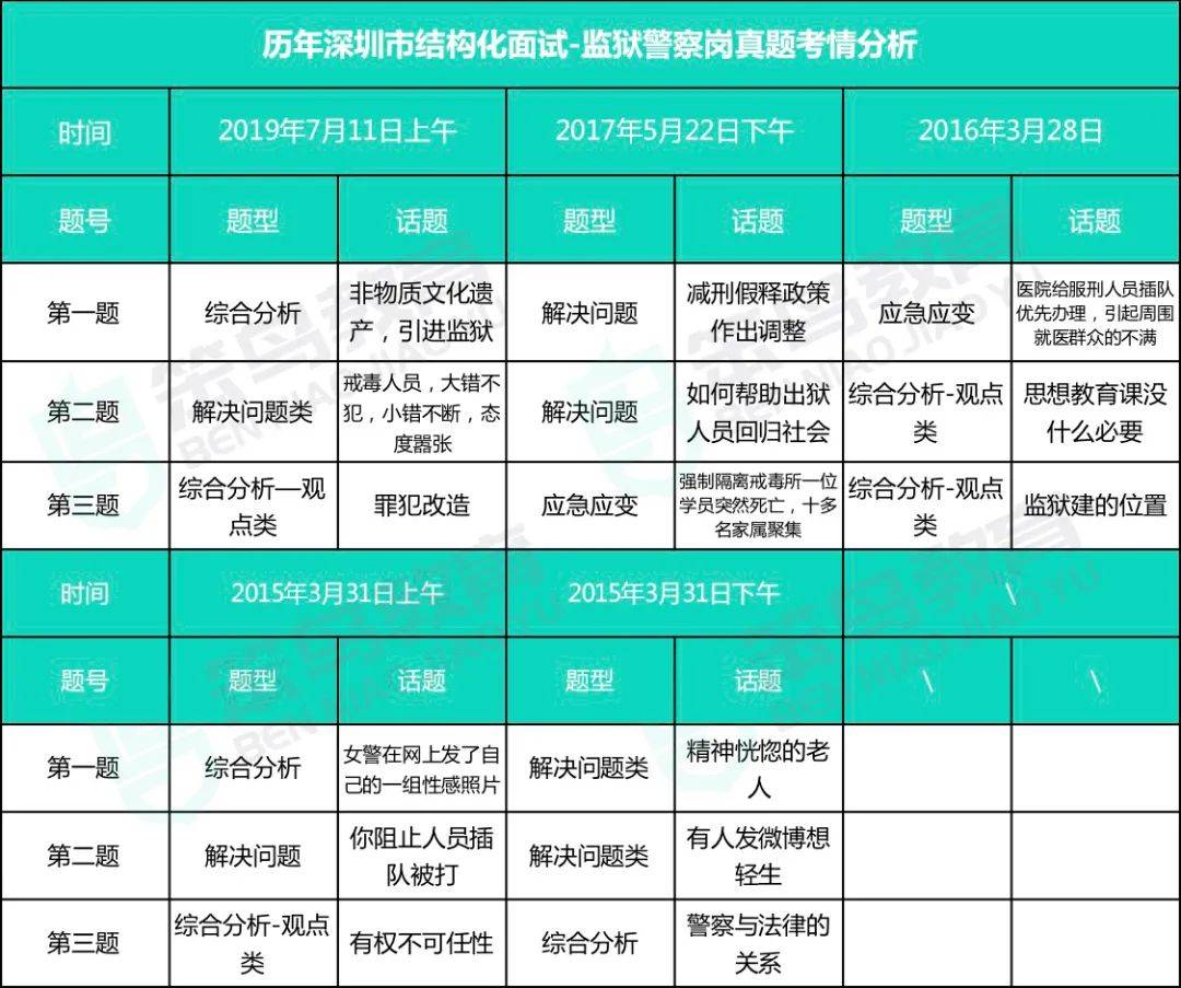 狱警面试题型有哪些_狱警面试技巧_考狱警面试题